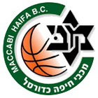 海法马卡比队标,海法马卡比图片